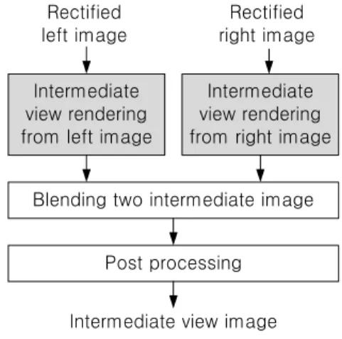 Fig. 5 Digital hologram acquisition and its image reconstruction; (a) acquisition, (b) image reconstruction