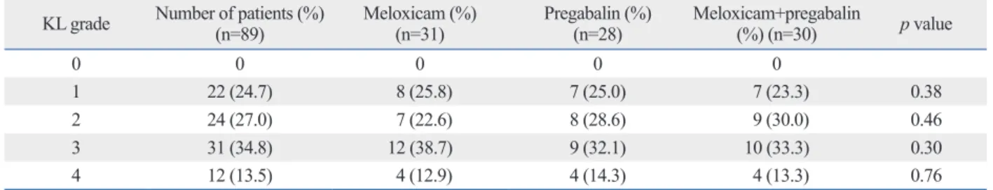 Table 3. X-Ray Evaluation