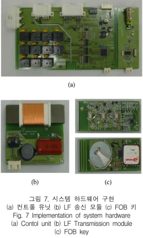 Fig. 7 Implementation of system hardware (a) Contol unit (b) LF Transmission module