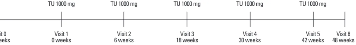 Fig. 1. Testosterone injection schedule. TU, testosterone undecanoate.