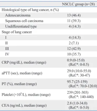Table 1. Basic Characteristics of Participants