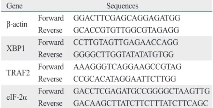 Table 1. The Sequences of the Primers for the ER-Stress  Related Genes 