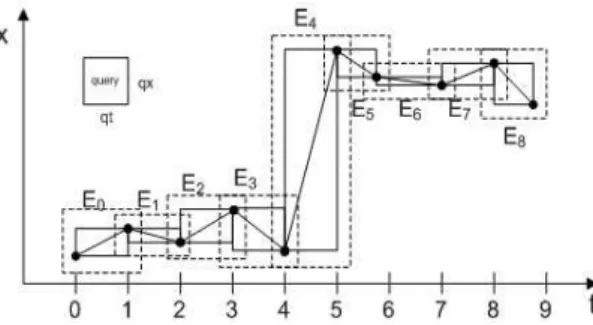 그림 3. 하나의 MBR을 분할한 형태 Fig. 3 Form of splitting one MBR