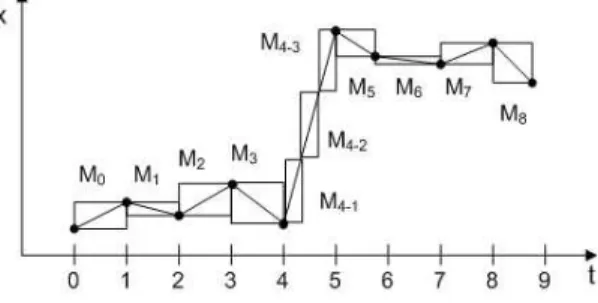 그림 6. 최종 EMBR의 결과 Fig. 6 Result of Final EMBR