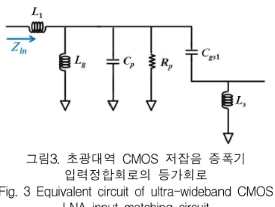 Fig. 2 Ultra-wideband CMOS LNA input matching circuit 그러나, 피드백 저항 R f 와 캐패시터 C f 는 입력과 출력 에 모두 영향을 주기 때문에 해석이 쉽지 않다