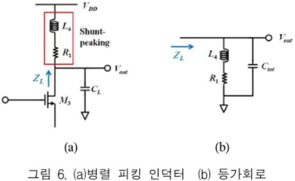 그림 8. L 3 의 유무에 대한 초광대역 CMOS 저잡음 증폭기의 S 21 의 변화