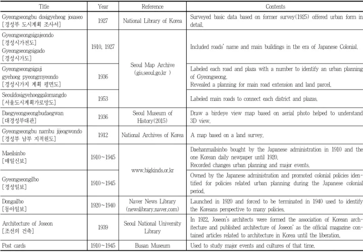 Table 1. Primary literature list