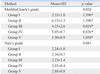 Table 5. Histologic Degree of Fibrosis 