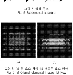 그림 7. 재생된 영상 (a) 원 요소 영상 사용 (b) 새로운 요소 영상 사용