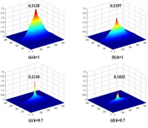 Fig. 9 Comparison of the recognition results (a) for Fig. 7(a) when k=1 (b) for Fig. 7(b) when k=1
