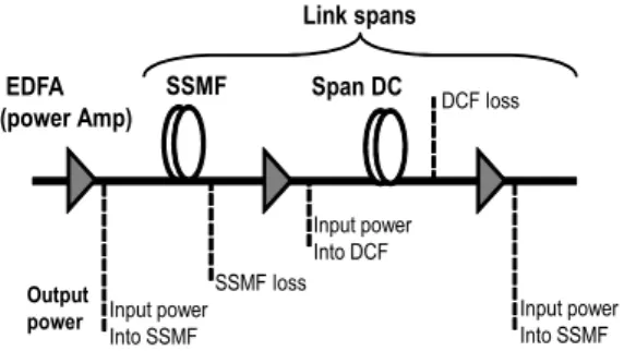 그림 2. 링크 반복 구간의 구조와 광신호 세기 Fig. 2 The schematic diagram of a link span