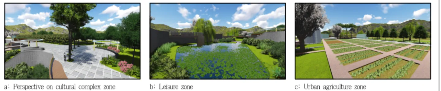 Figure 7. Master plan