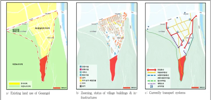 Figure 3. Analysis of elevation, water system, shading on the site