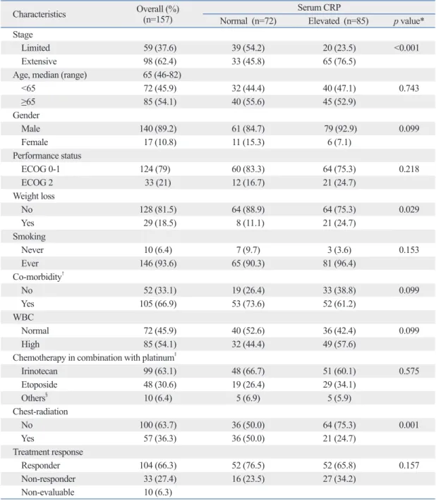 Table 1. Baseline Characteristics