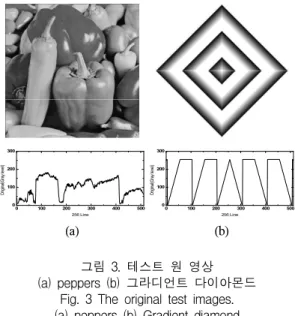 Fig. 3 The original test images.