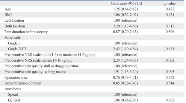 Table 3. Univariate Analysis of Preoperative and Intraoperative Parameters of Determinants for Surgical Suc- Suc-cess Rates at 1 Year Follow Up State