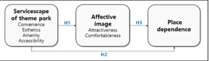 Figure 1. Study model