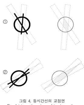 그림 4. 등시간선의 교점면 Fig. 4 intersection plane of isochrone line