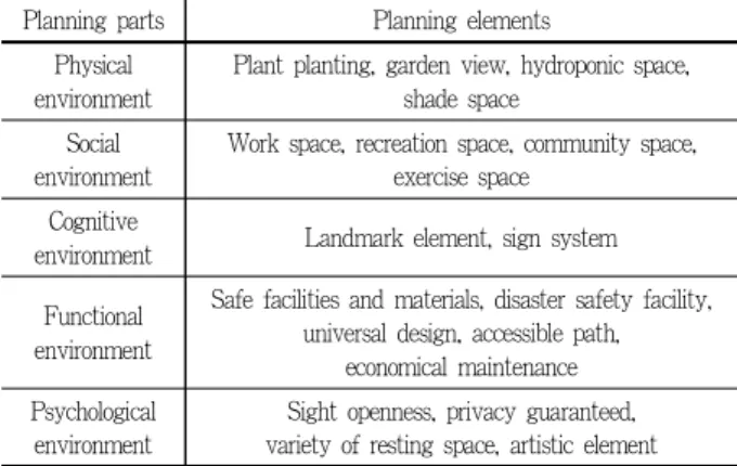 Table 5. Reliability statistics