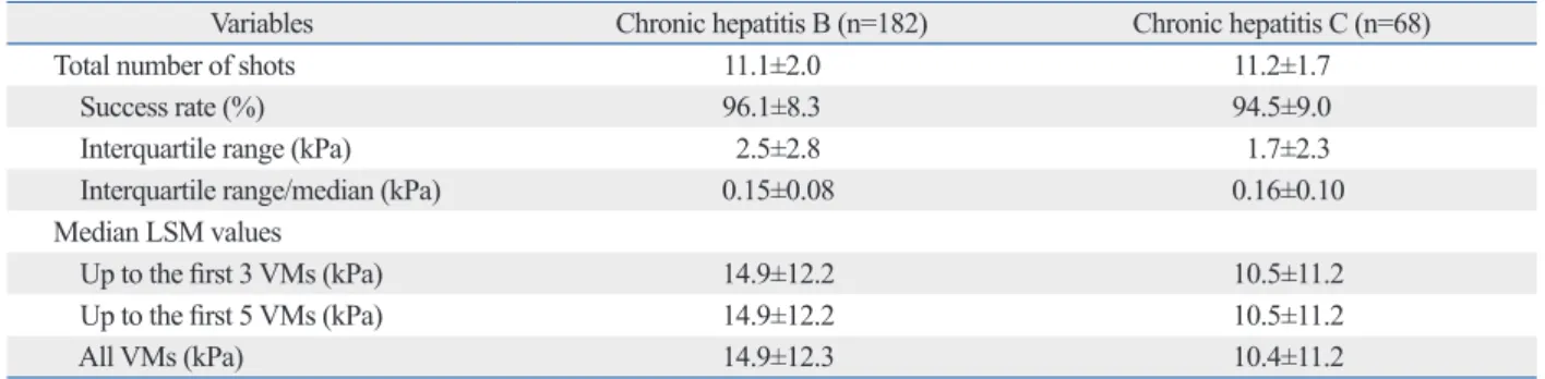 Table 2. Baseline LSM Data 