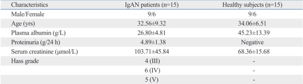 Table 1. Characteristics of Immunoglobulin A Nephropathy Patients and Healthy Controls