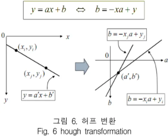 Fig.  5  image  of  binarization (a)  input  image  (b)  results  of  binarization 3.4