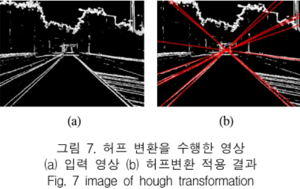 Fig.  7  image  of  hough  transformation (a)  input  image  (b)  results  of  hough  transformation