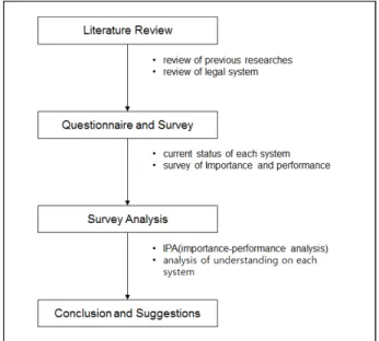 Figure 1. Importance-Performance grid with attribute ratings (source : Martilla and James, 1977:78)