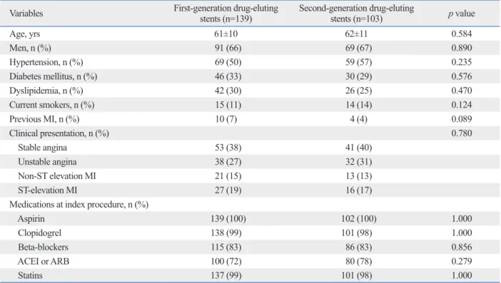 Table 3 summarizes the OCT findings of both groups. 