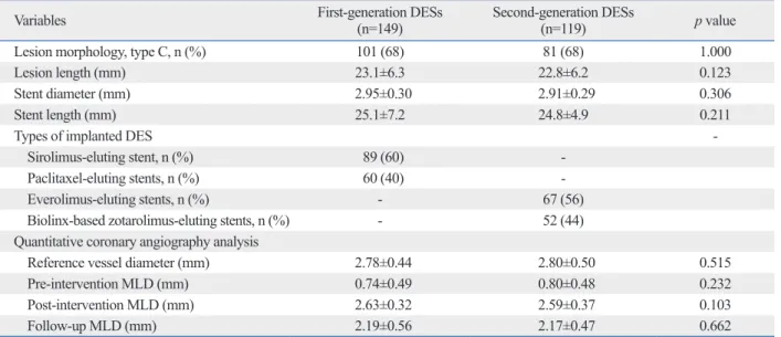 Table 3. Follow-Up Optical Coherence Tomography Measurements