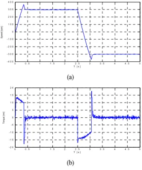 Fig.  5  Speed  step  change(0→100[rpm]) (a)  speed  response  (b)  torque  response