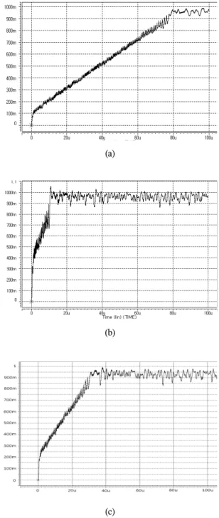 그림  10.  제안된  PLL의  보드선도 Fig.  10  Bode  plot  of  the  proposed  PLL