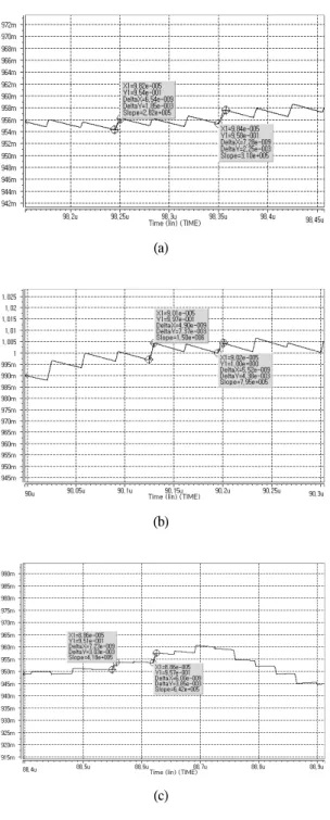 Fig.  13  When  Icp  is  when  Icp  is  (a)  100  ,  (b)  400    and  (c)  PDVC  is  used