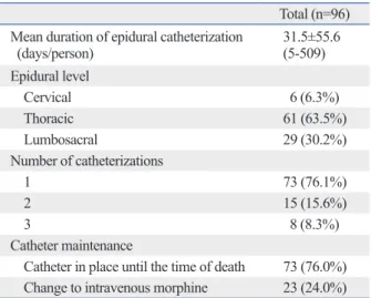 Table 2. Catheter Characteristics