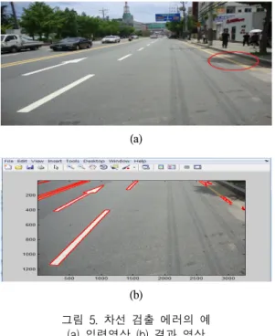 Fig.  5  Result  image  of  the  lane  detection  missing (a)  Input  image  (b)  Result  image
