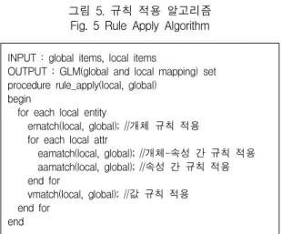 그림  4.  메타  영역  생성을  위한  규칙  알고리즘 Fig.  4  Algorithm  of  Rules  for  Create  of  Meta  Area