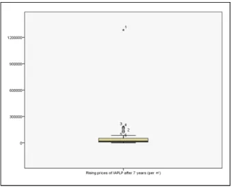 Figure 3. Finding outliers on this box plot