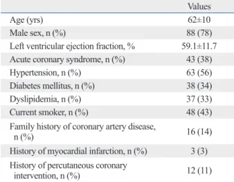 Table 2. Angiographic and Procedural Characteristics Values Extent of involved vessel, n (%)