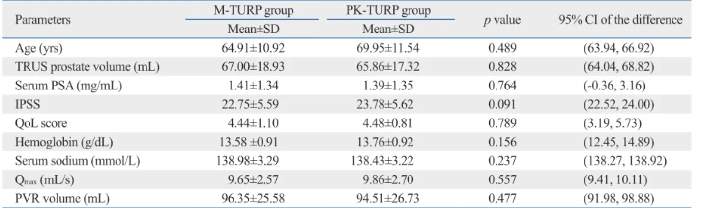 Table 1. Patient Characteristics