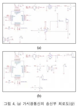 그림  2.  가시광통신의  송신부  접속  흐름도 Fig.  2  VLC  transmitter  access  flow  chart