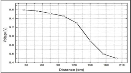 Fig.  9  luminous  intensity  distribution  characteristic  of  High  brightness  white  LED 
