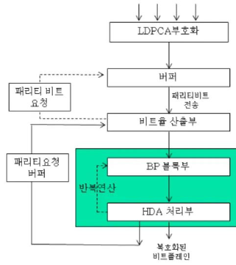 Fig.  1  Block  diagram  of  HDA  Algorithm[6] 