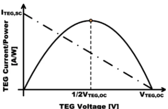 그림  2.  열전소자  동작원리 Fig.  2  Operating  principle  of  TEG