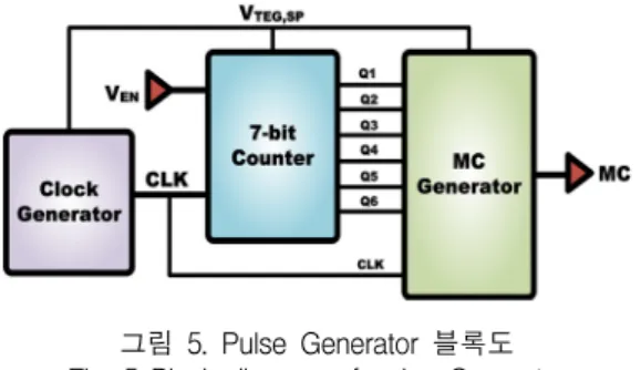 그림  6.  Clock  generator  회로도 Fig.  6  Schematic  of  clock  generator
