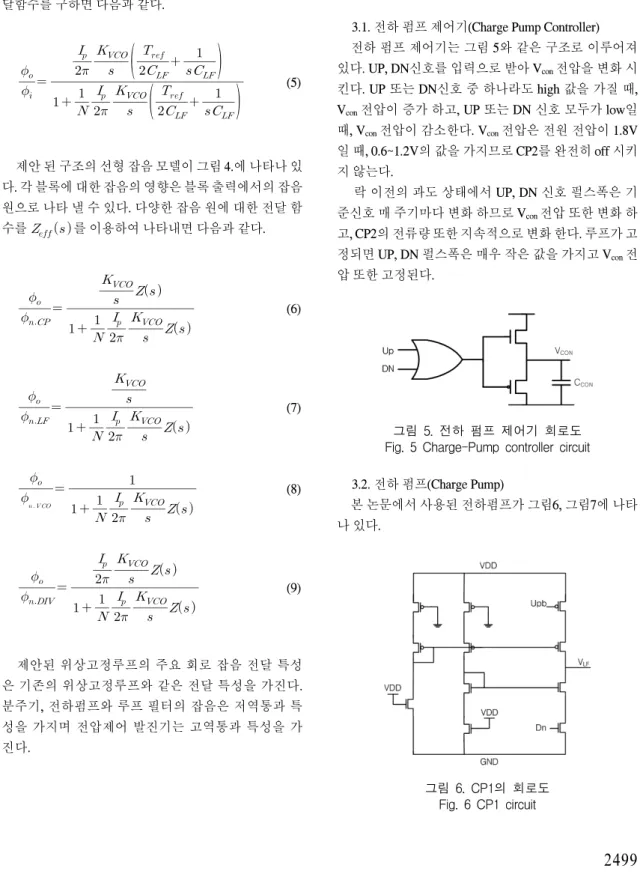 그림  6.  CP1의  회로도 Fig.  6  CP1  circuit
