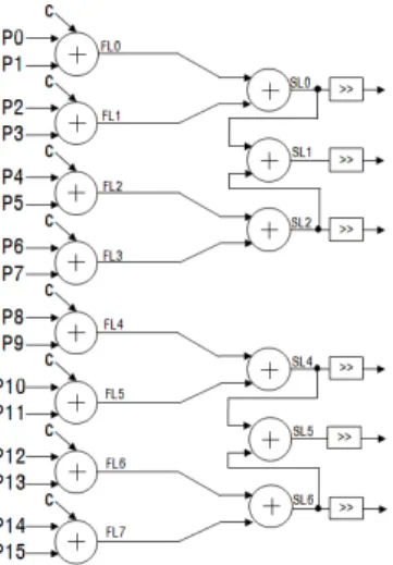 그림  8.  T 3   연산기의  평균치  모드  내부  구조 Fig.  8  Architecture  of  T 3   Operation  Unit  in  DC  Mode