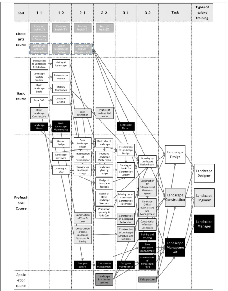Figure 6. The roadmap by subject for the curriculum development