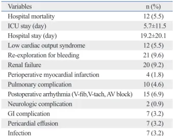 Table 4B. Late Mortality and Morbidity