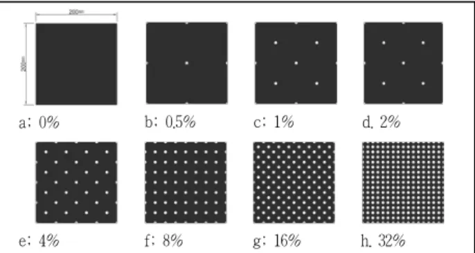 Figure 2. MRT measuring boxes