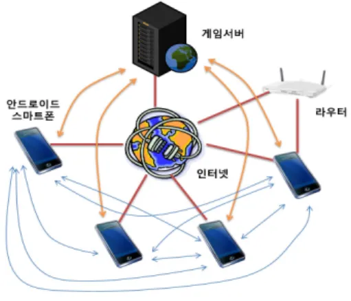 그림  4.  쿼리  실행과  반환 Fig.  4  Query  execution  and  return